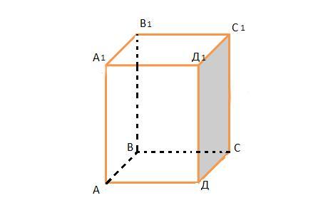 Плоскости перпендикулярные ребру куба. Параллельные ребра в Кубе. Укажите параллельные ребра Куба. Скрещенные ребра Куба. Запишите четыре пары параллельных ребер Куба a d1.