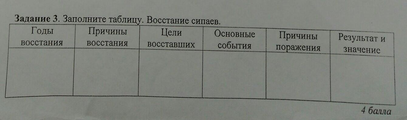 Является ли управление проектами панацеей от любых сбоев в механизме происходящих реформ