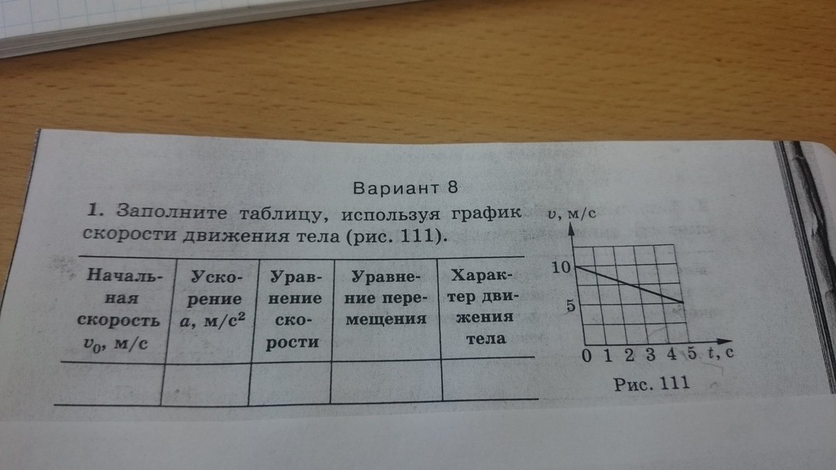 Заполните таблицу определите. Заполните таблицу используя график скорости движения тела. Заполни таблицу используя график скорости движения тела. Заполните таблицу используя график. Используя таблицу используя график скорости движения тела.