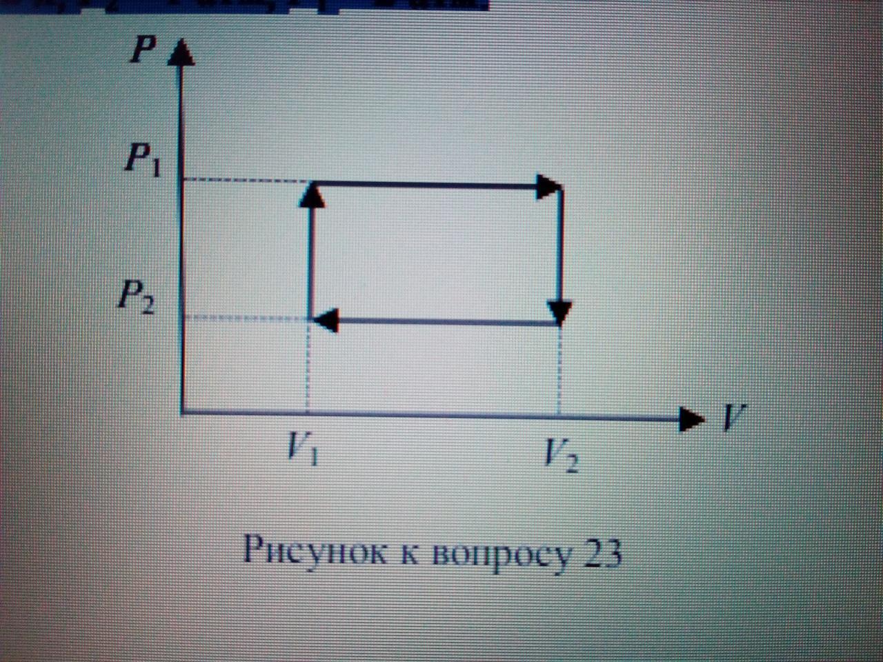 На рисунке показан цикл идеального газа