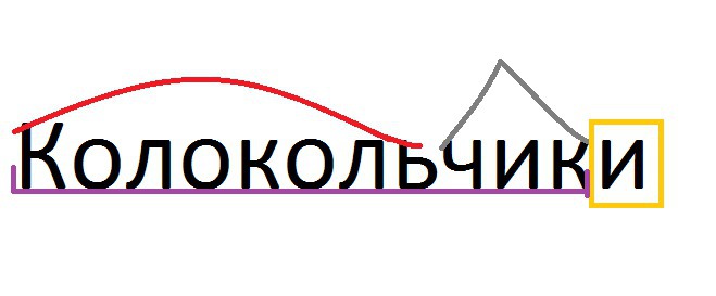 Корень слова колокольчик. Разбор слова колокольчик. Звуковой разбор слова колокольчик. Колокольчик фонетический разбор. Фонетический разбор слова колокольчик.