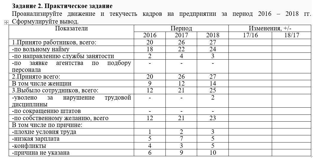 Текучесть кадров на предприятии. Таблица текучести кадров. Текучесть кадров таблица пример. Таблица текучести кадров на предприятии. Текучесть кадров таблица коэффициентов.