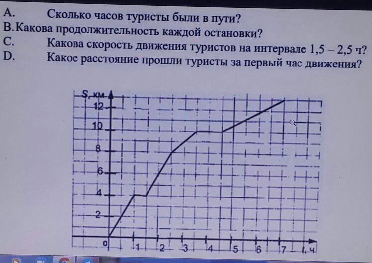 Сколько часов пути. Скорость движения туристов на каждом участке. Найти скорость движения туристов по графику. Туристы были в пути 2 часа. Какова Продолжительность пути.