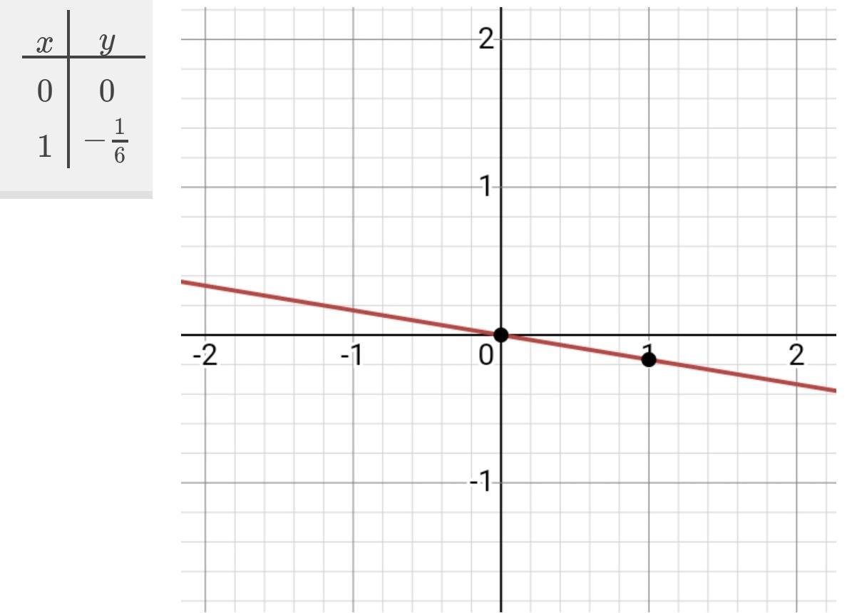 постройте график уравнения: (3х+2)(у+х 2-4)=0