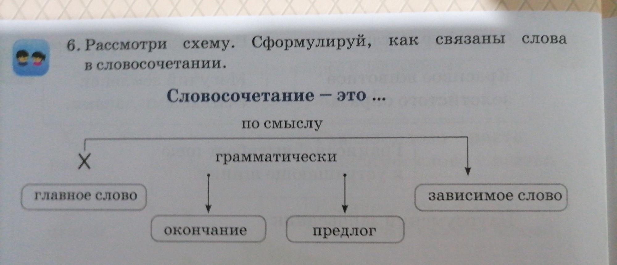 Слова в словосочетании связаны. Зависимое слово в словосочетании. Как связаны слова в словосочетании. Как обозначается главное слово в словосочетании. Главные и зависимые слова 3 класс.