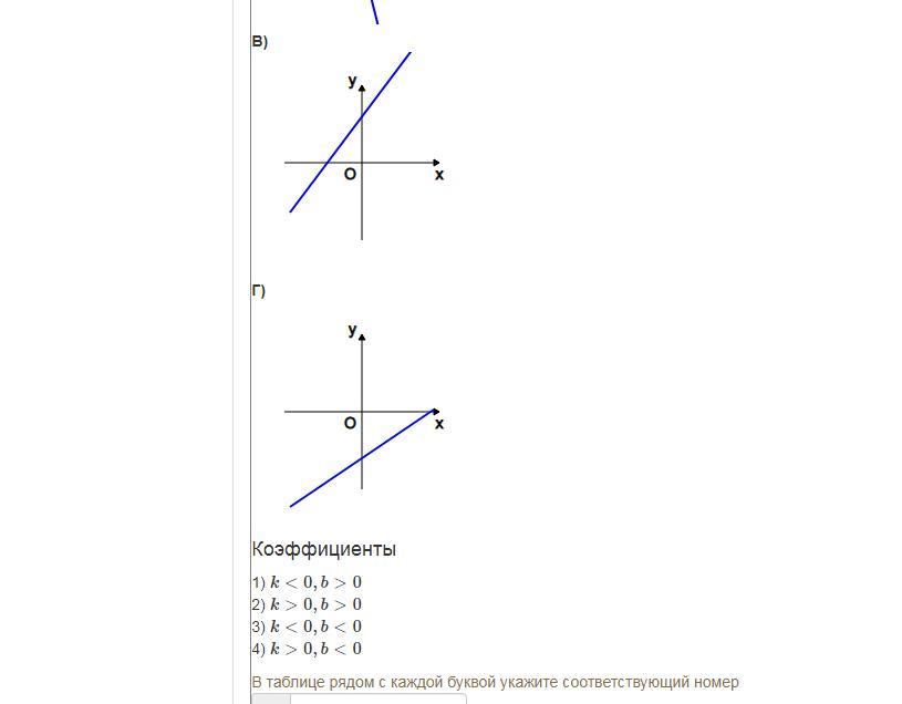 На рисунке изображены графики функций вида y kx b установите соответствие между знаками коэффициента
