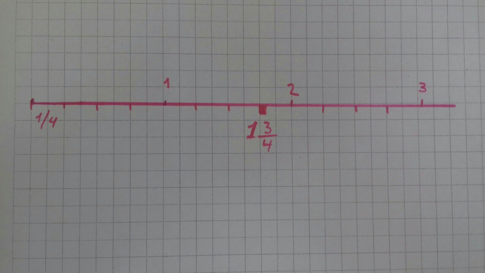 Отметьте отрезок 1 3. Начертите координатную прямую с единичным отрезком. Координатная прямая на клетке. Координатная прямая с единичным отрезком. Начерти единичный отрезок 8 клеток отметь 1/2,1/4,3/4,1/8.