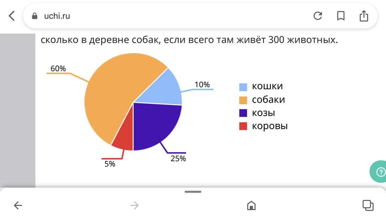 На диаграмме отметили сколько цветов