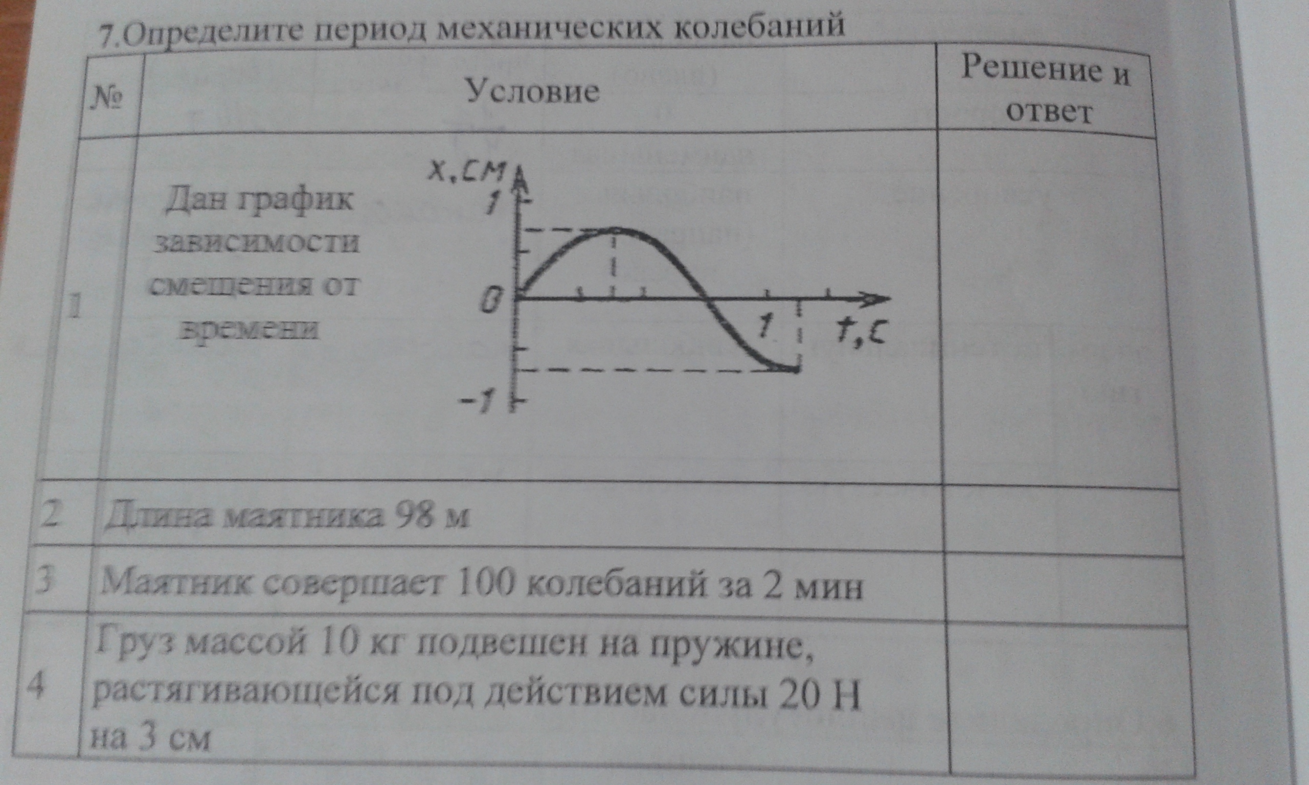 Период механических колебаний