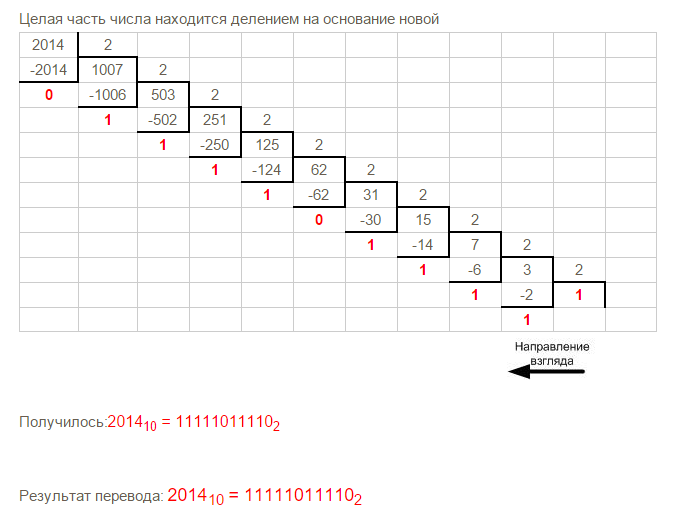 Переведите целые числа из десятичной. Перевести число 600 в двоичную систему. Gthtdtlbnt wtkst xbckf BP ltcznbxyjq cbcntvs cxbcktybz d ldjbxye.. Перевести 2014 из десятичной в двоичную. Переведите целые числа из десятичной системы счисления в двоичную.