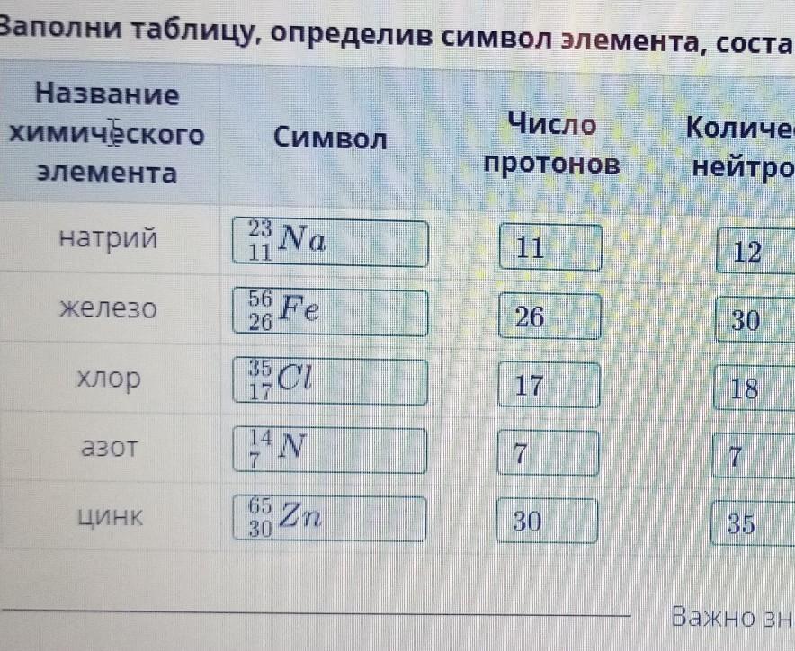 Определяем из таблицы 3 3