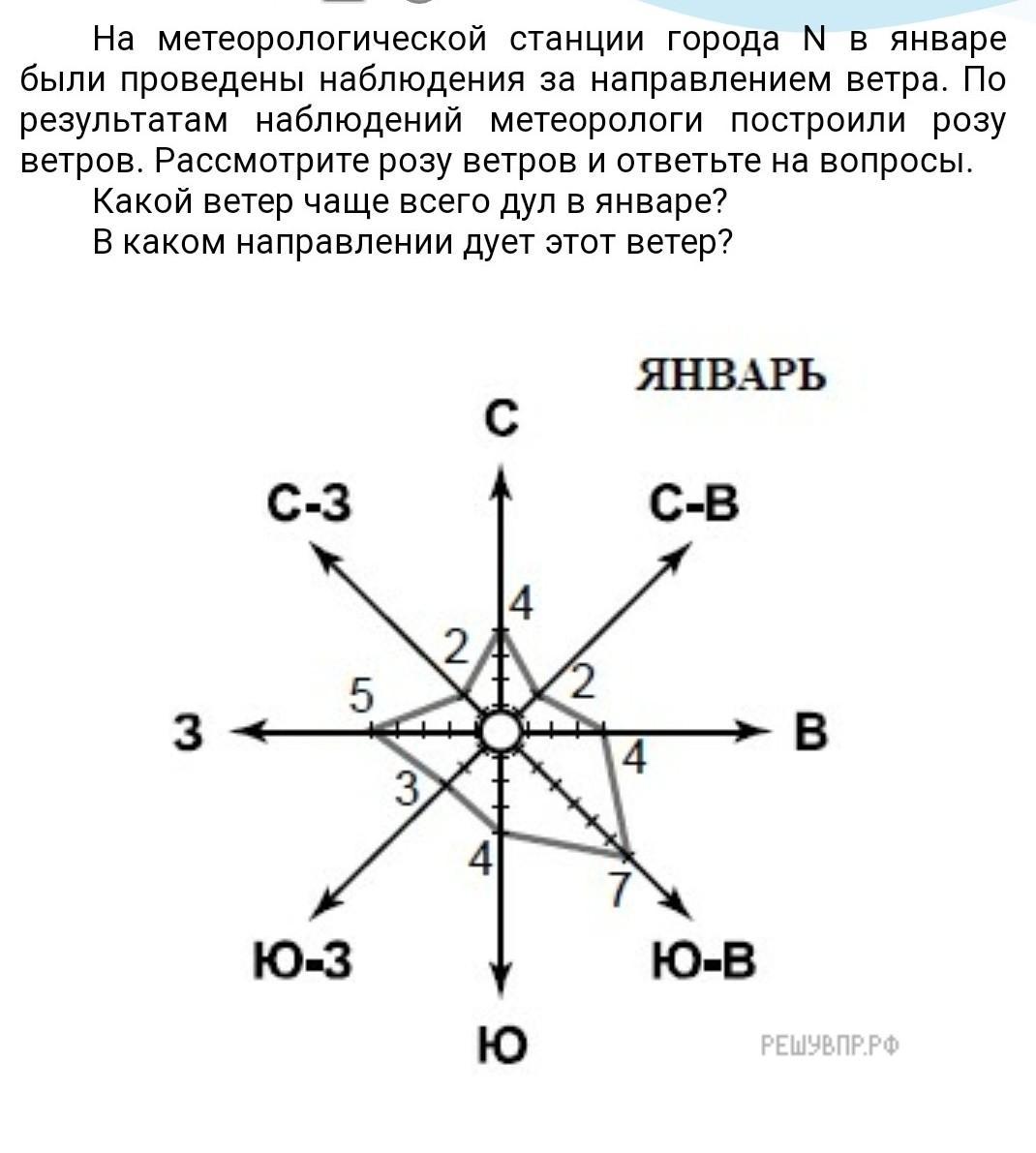 роза ветров для москвы