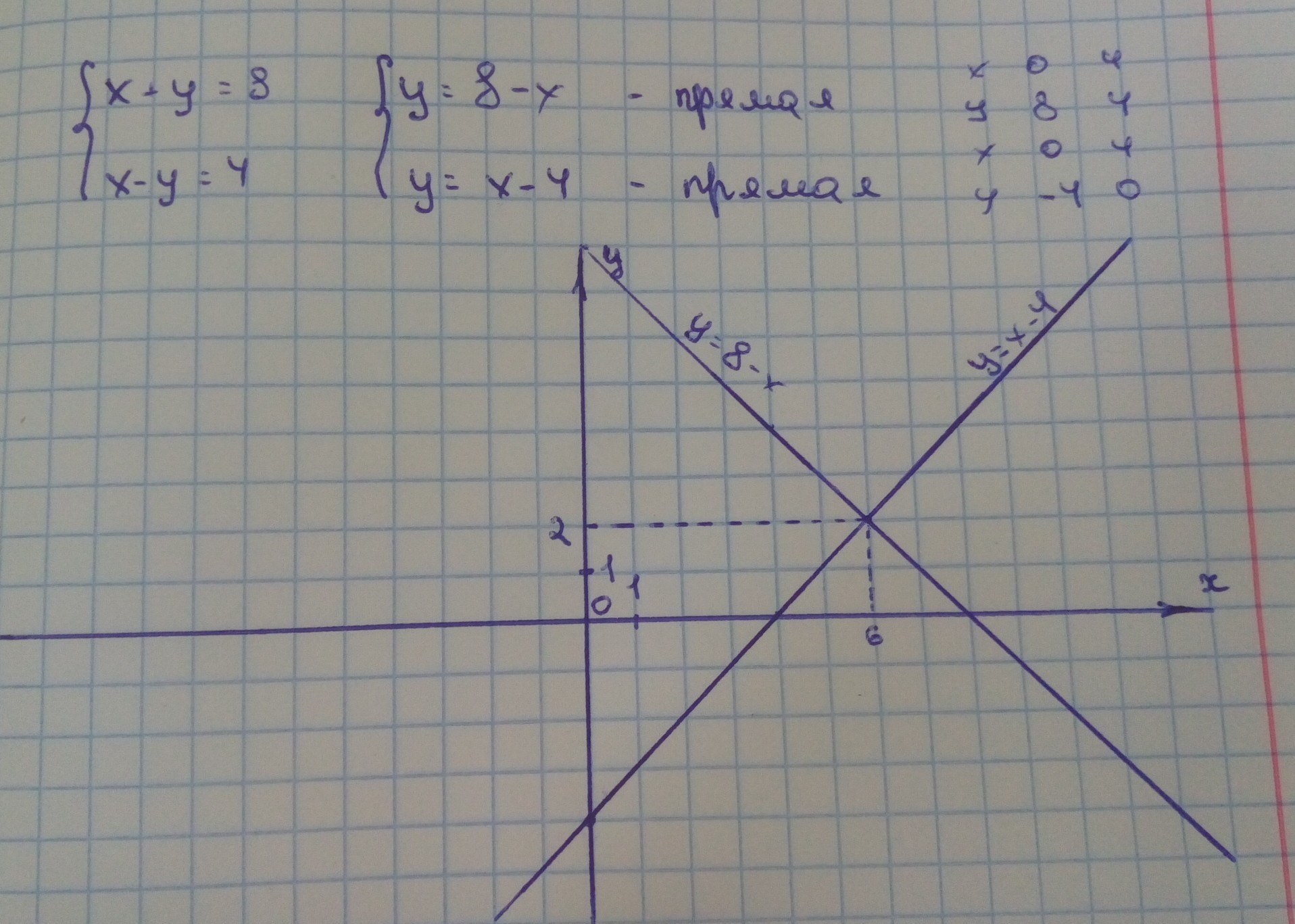 Решить y 8 y 4. Y 8 X график. Графики y=8x. Y=8/Х. Построить график y 8/x.