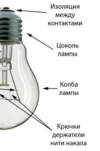 Ответ лампа. Лампочка строение боксер Ближний свет. Внутренний состав лампочки ASB. Губинные структуры это лампочка. Морфологический состав ламп амальгамных.