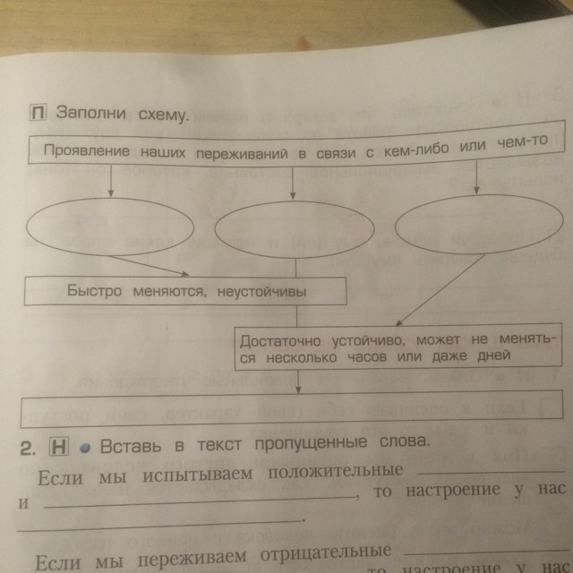 Заполните схему животные. Заполни схему. Заполни схему своими примерами. Заполни если...схемы. Дополните схему она поможет вам лучше усвоить содержание 1.