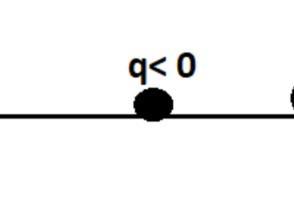 Точечный положительный заряд q помещен между разноименно заряженными шариками см рисунок