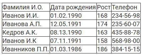 170 сантиметров записать