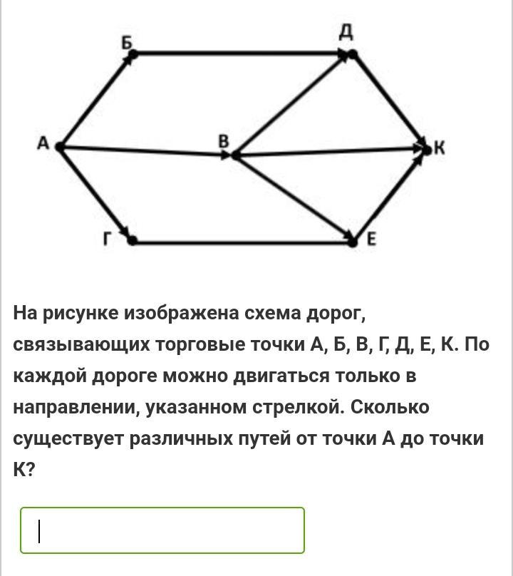 На рисунке изображена схема дорог связывающих торговые