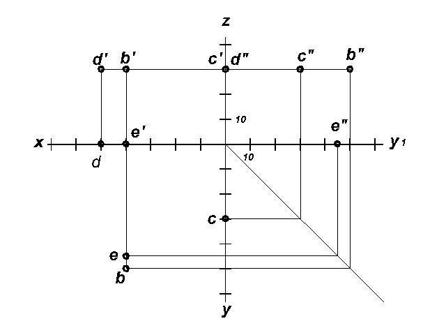 Точки d и е. Наглядное изображение точек эпюры.