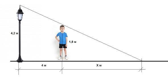 На каком расстоянии стоит человек от фонаря
