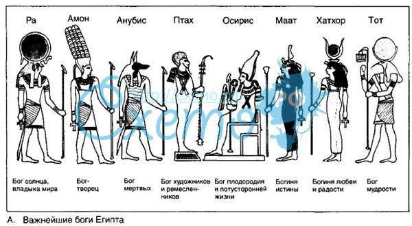 Древние Боги Картинки С Именами