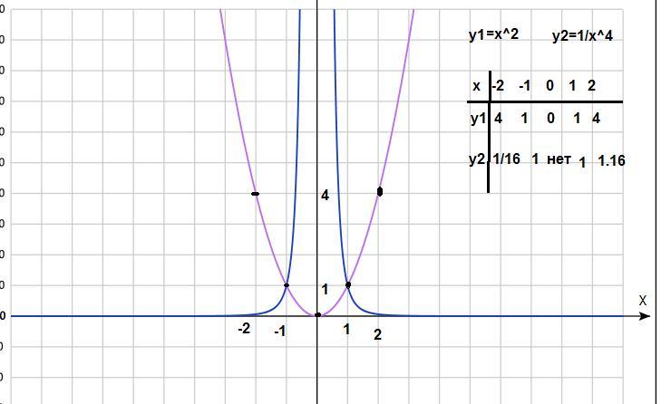 X 2 4 решить графически. LG X=2-X решить графически. Y 2x 3 как решать. (4x+3x):2=14 решите уравнение. Решить y'''+y''=5x^2-1.