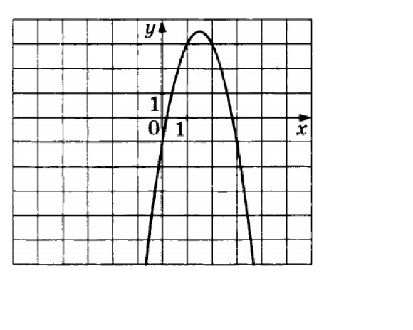 На рисунке изображен график функции y ax. Что такое а по графику функции y ax2+BX+C. Найдите с по графику функции y ax2+BX+C. По графику функции y=AX + C. AX^2+BX+C по графику.