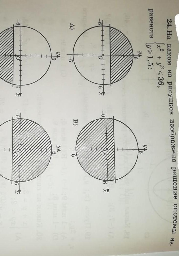 На каком рисунке изображено решение системы неравенств