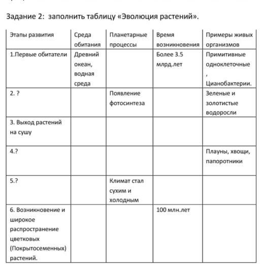 Заполни таблицу развитие. Эволюция проектного метода таблица. Заполните таблицу «Эволюция валютных систем». Эволюция корпоративных отношений таблица. Эволюция растений таблица.