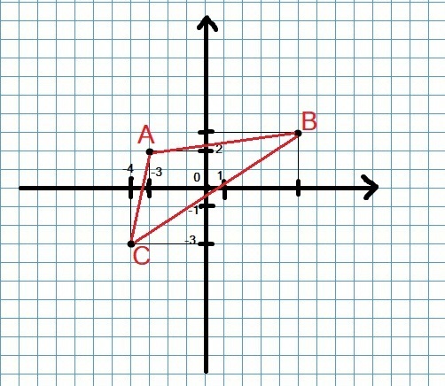 Определите вид треугольника авс если а 9. Определите вид треугольника АВС если а 3 9 в 0 6 с 4 2. Определите вид треугольника АВС если а 3 9. Определите вид треугольника АВС если а -3 -4 в 0 2. Определите вид треугольника АBC если а (3,9.