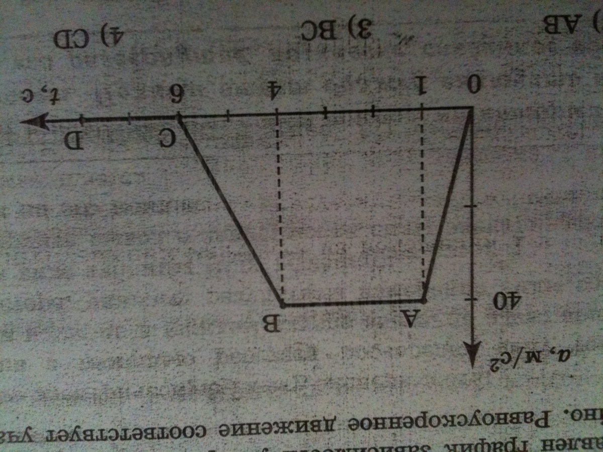 На рисунке представлен график зависимости ускорения от времени для тела движущегося