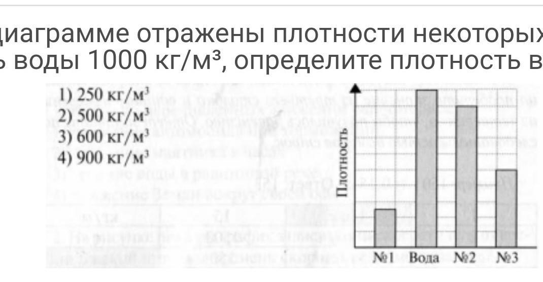 Столбчатая диаграмма отражающая. Столбчатая диаграмма некоторых веществ. Столбчатая диаграмма плотности. Столбчатая диаграмма плотности веществ. Плотность воды 1000 кг.