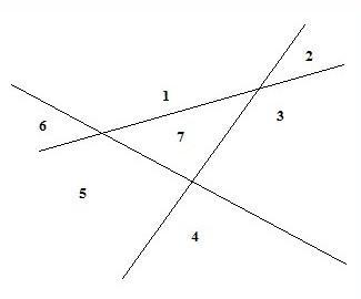 На рисунке 1 изображены 3 круга они разбивают плоскость на 6 частей