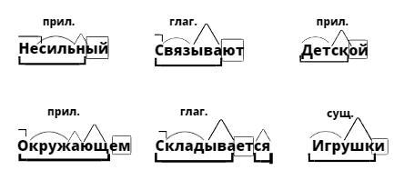 Спиши разбери слова по составу тучка