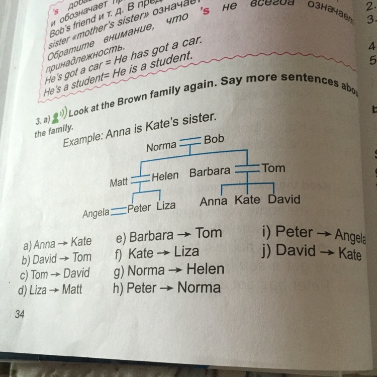 Complete the sentences family. Look at the Family Tree of the Brown Family . Decide if the sentences are true на русском. Complete the sentences David Tom George. Tom and Kate got a car. Family .look at the Family Tree and write sentences. Ann is Bens sister.