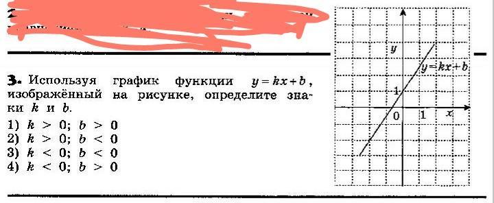 Диагностику какого из перечисленных заболеваний можно осуществлять используя изображенный на рисунке