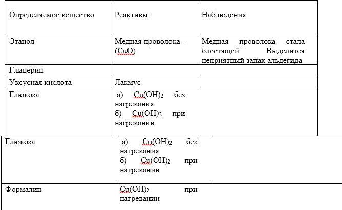 Реактивы с помощью которых можно различить вещества