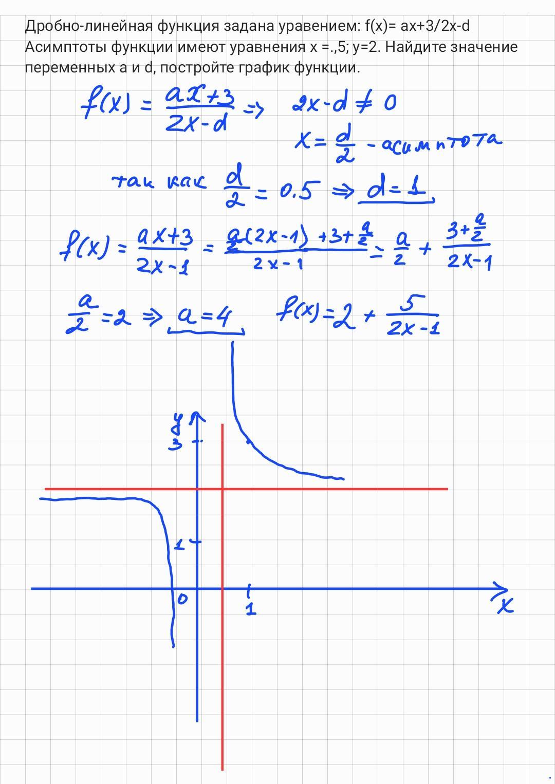 Дробно линейная функция. Лроьнолиненая функция. График дробно-линейной функции. Асимптоты дробно-линейной функции.