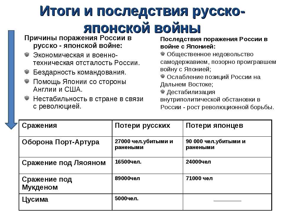 Русско японская война 1904 1905 презентация 11 класс