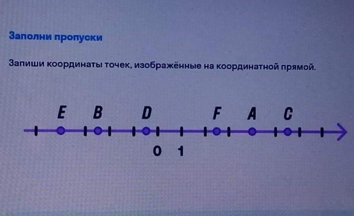 Запишите координаты точек а в с в изображенных на рисунке