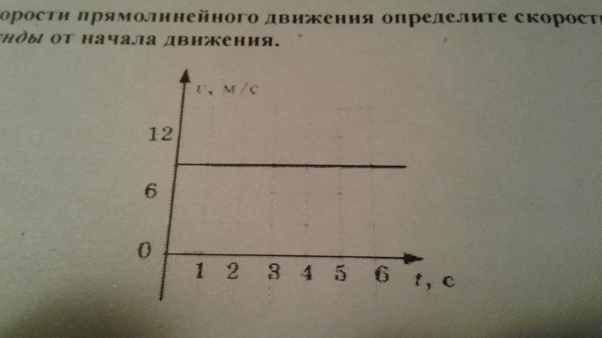 По графику определите скорость движения. По графику скорости прямолинейного движения. По графику скорости прямолинейного движения определите. По графику скорости прямолинейного движения определите путь. Определите скорость тела в конце 4 секунды.