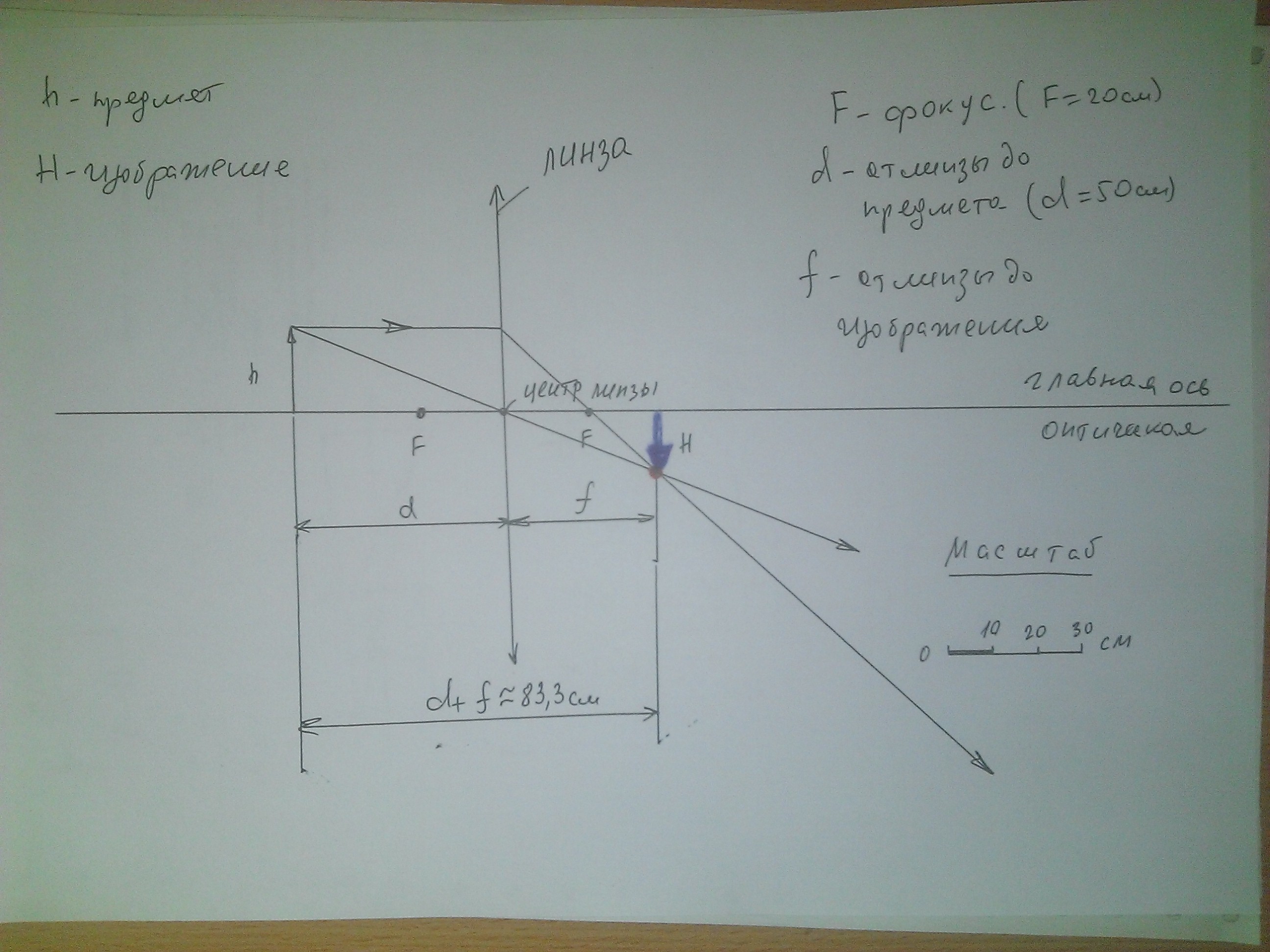 Собирающая линза находящаяся на расстоянии d 1. 1/D+1/F формула линзы. Линза собирающая предмет между линзой и фокусом. Формула тонкой линзы. Линза определение.