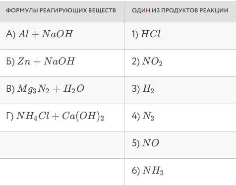 Реагирующие вещества h2s o2. Реагирующие вещества и продукты их взаимодействия. Соотношение реагирующих веществ. Выбери продукты взаимодействия для реагирующих веществ.