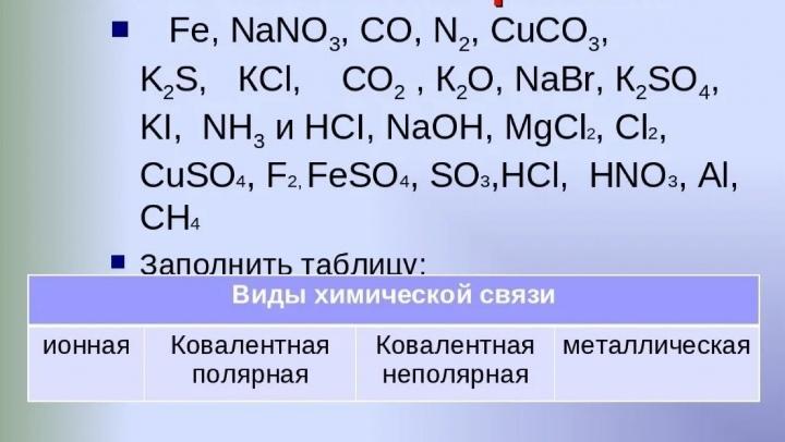 Cuso hci. Виды химической связи задания. Упражнения по теме типы химических связей. Типы химических связей задания. Определить Тип химической связи задания.