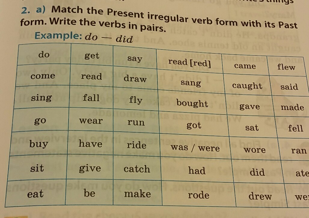 Формы глагола see в английском. Первый столбик.