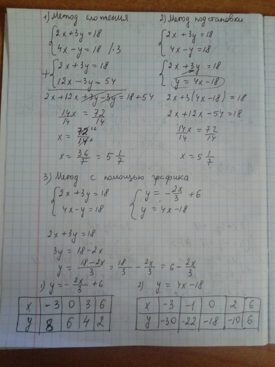 3х 2у 18. (3х+2)-18=2. Решите систему уравнений 3х-у -18. 2х+3у=18. Решить систему 3х^+2у^= 50х.