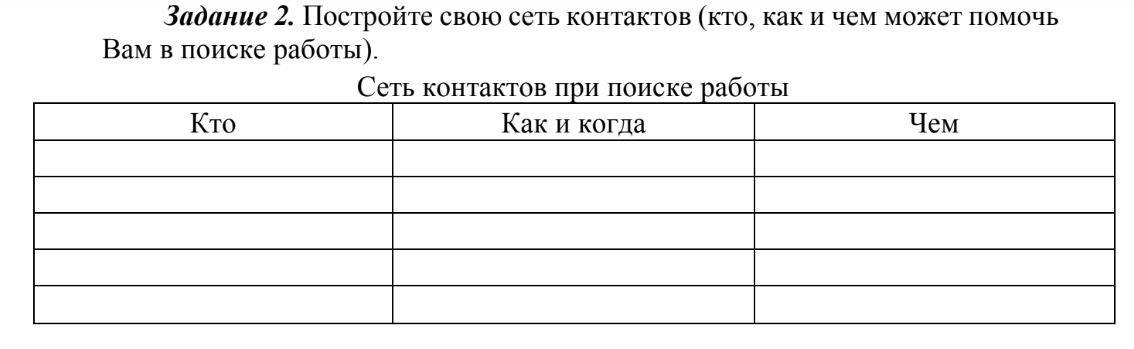 Практическая работа таблицы 7 класс ответы. Построить сеть контактов при поиске работы. Сеть контактов при поиске работы таблица кто как. Постройте свою сеть контактов. Постройте свою сеть контактов кто как и чем может.