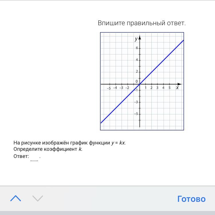 На рисунке изображен график функции вида f x kx b найдите f 5