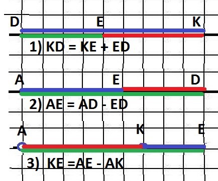Определите длину отрезка ае. Обведи зеленым цветом отрезок равный. Обведи зеленым цветом отрезок равный сумме отрезков ае и ем. Обведи синим цветом отрезок. Обведи синим отрезок ок.