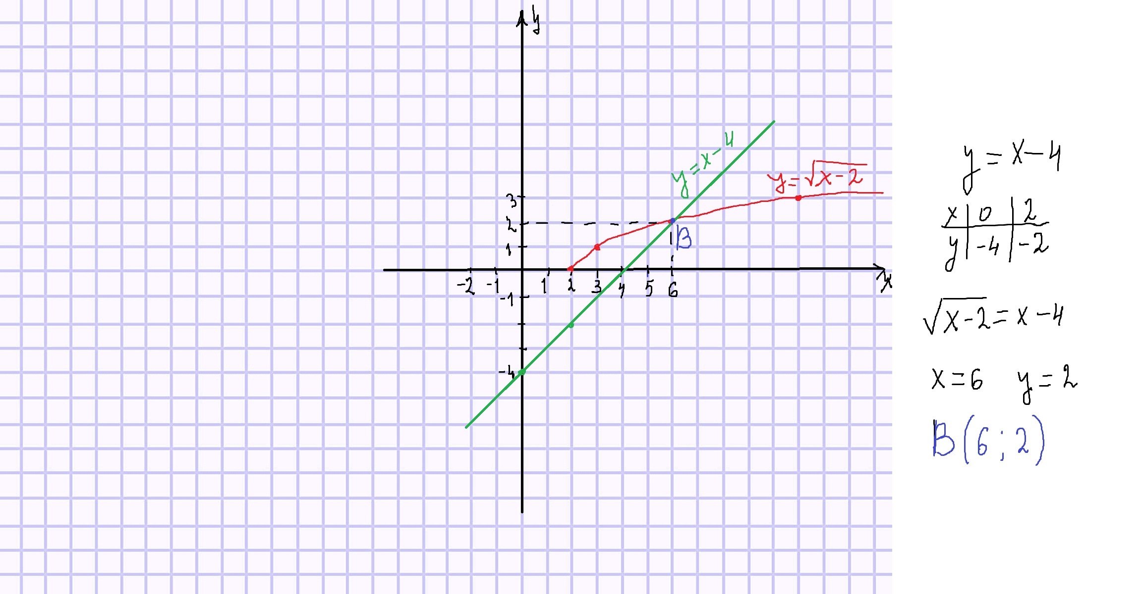 График х 5 3 4